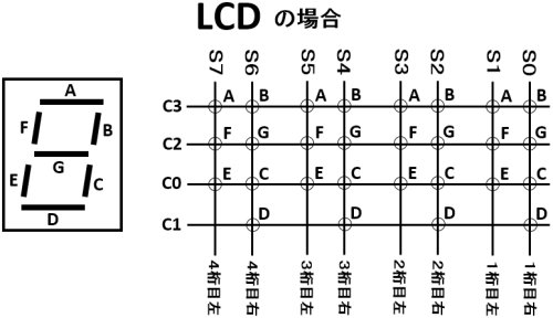 LCDの表示回路