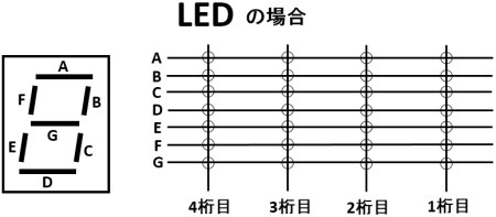 LEDの表示回路